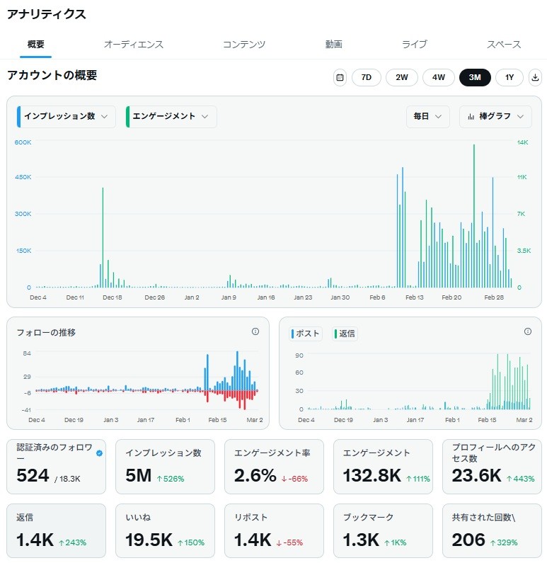 Xアナリティクス